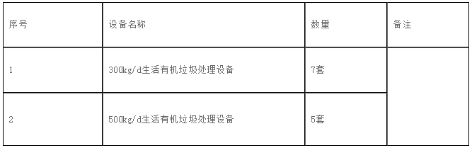 有機垃圾處理設備