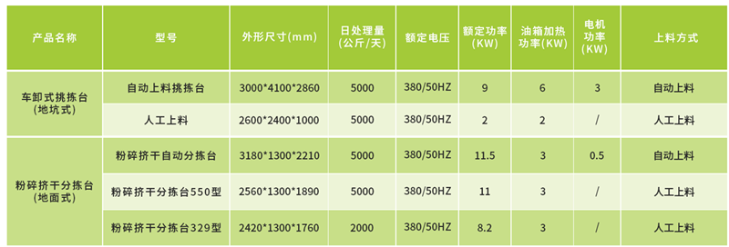 前處理系統(tǒng)